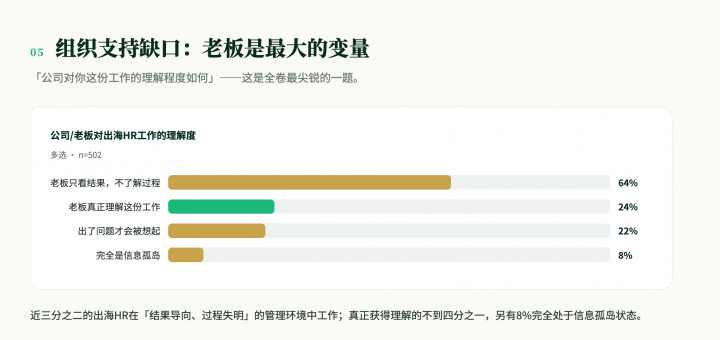 【报告解读】企业出海真正缺的，不只是人才：一份关于中国出海HR的深度观察