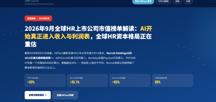【独家】日本人力巨头Recruit市值突破1600亿美元历史高位，全球HR产业迎来AI估值重构，9月最新全球人力资源上市公司市值榜单发布